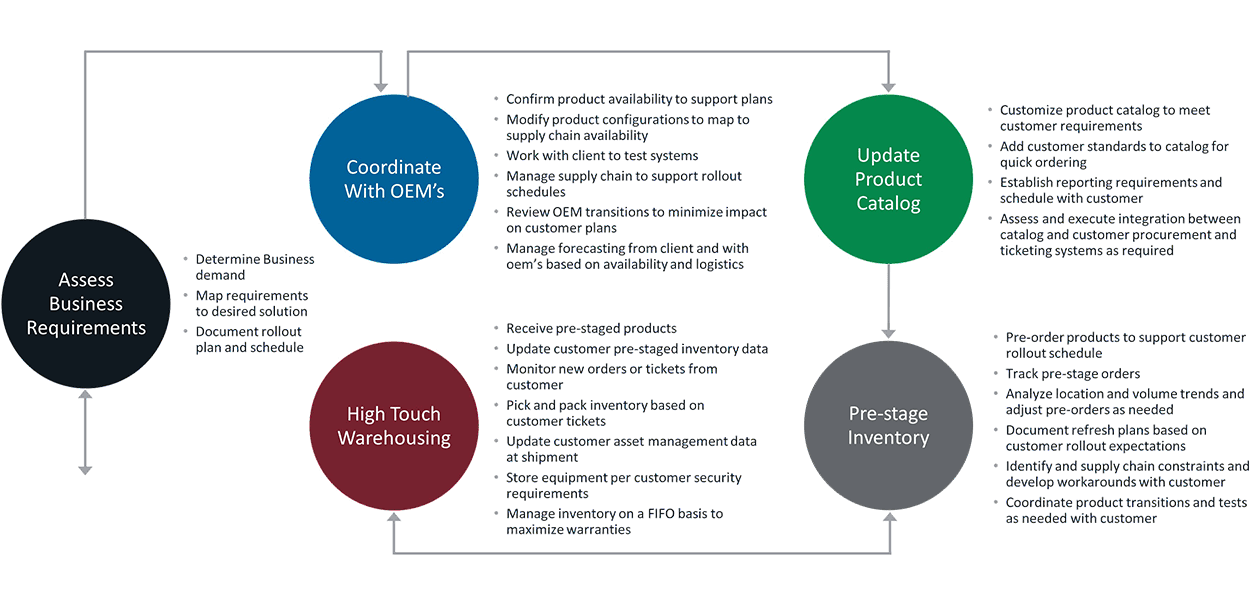 Asset Acquisition – KST Data